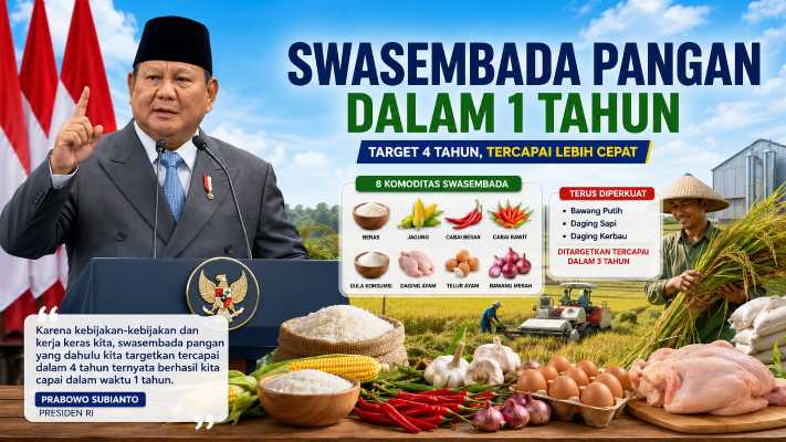 Swasembada Pangan, Prestasi Yang Harus Dijaga
